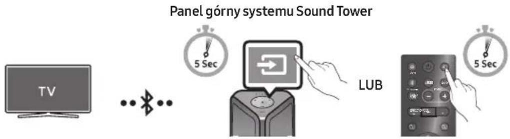 SAMSUNG MXST50B - Podłączanie TV Samsung przez Bluetooth - 1