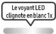 SAMSUNG MXST50B - Comment utiliser la télécommande Alimentation - 19