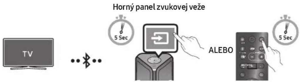 SAMSUNG MXST50B - Pripojenie Samsung TV cez Bluetooth - 1