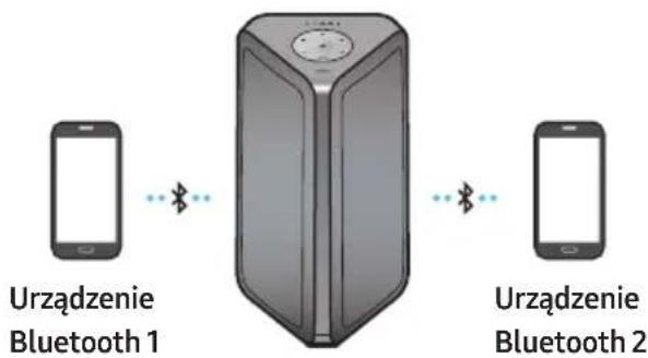 SAMSUNG MXST50B - Połączenie Bluetooth Multi - 1