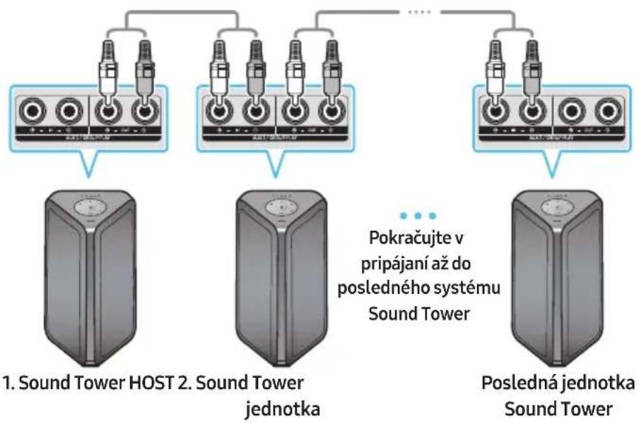 SAMSUNG MXST50B - Ako používať Audio skupinu - 1