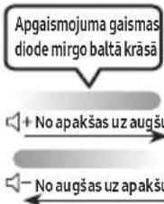 SAMSUNG MXST50B - TĀLVADĪBAS PULTS LIETOŠANA - 17