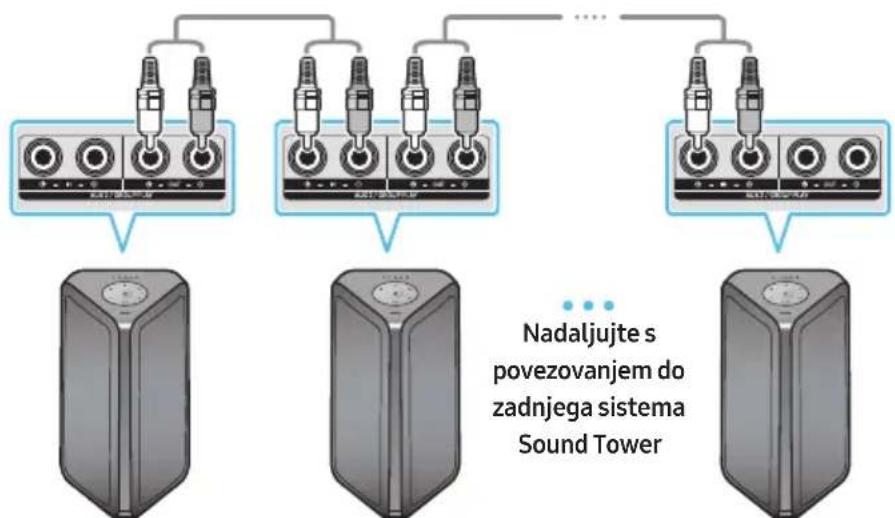 SAMSUNG MXST50B - Povezava žičnega načina Group Play - 1