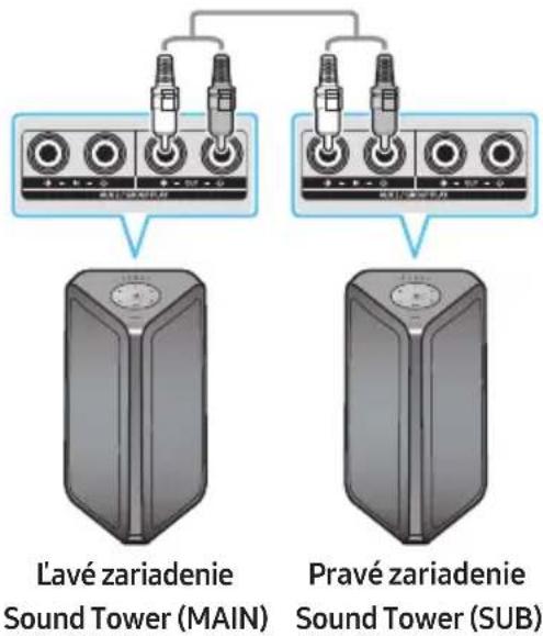 SAMSUNG MXST50B - Použitie Samsung TV a režimu Stereo skupiny - 1