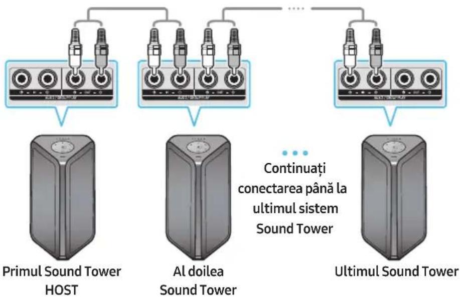 SAMSUNG MXST50B - Cum se utilizează Grupul Audio - 1