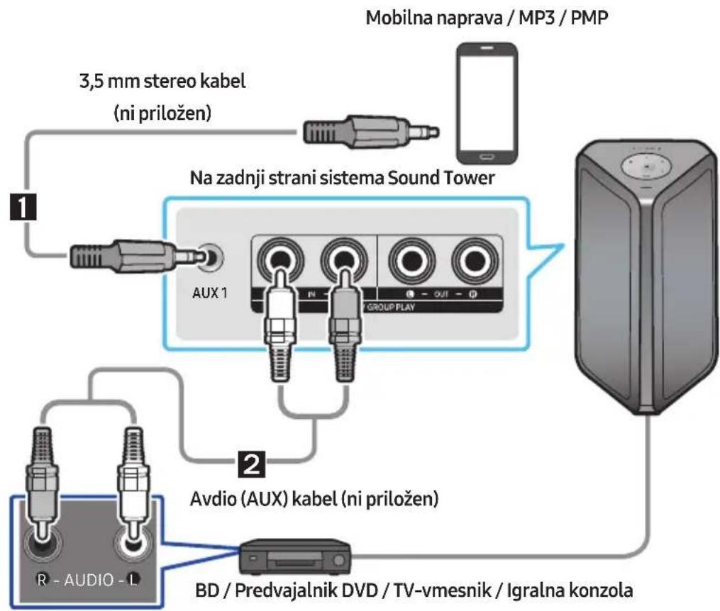 SAMSUNG MXST50B - Povezava z analognim avdio kablom (AUX) - 1
