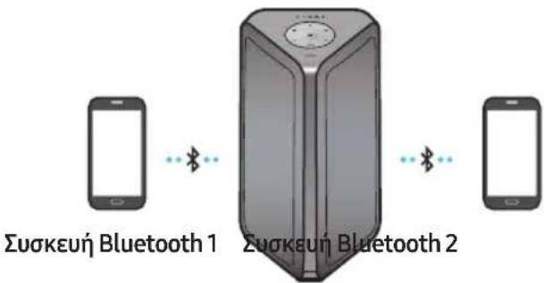 SAMSUNG MXST50B - Πολλαπλές συνδέσεις Bluetooth - 1