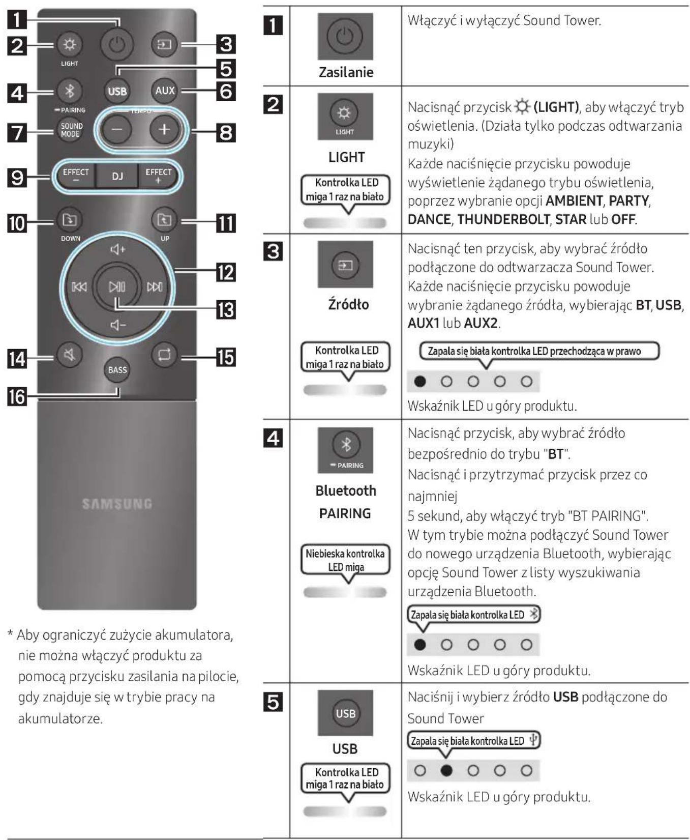 SAMSUNG MXST50B - KORZYSTANIE ZE ZDALNEGO STEROWANIA - 1