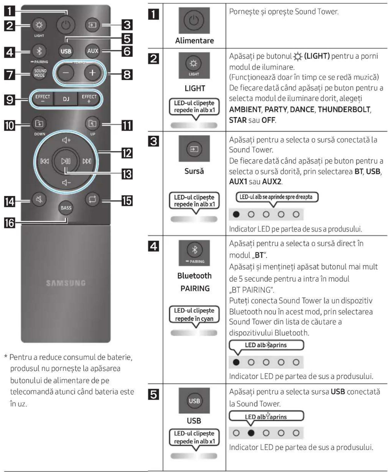 SAMSUNG MXST50B - FOLOSIREA TELECOMENZII - 1