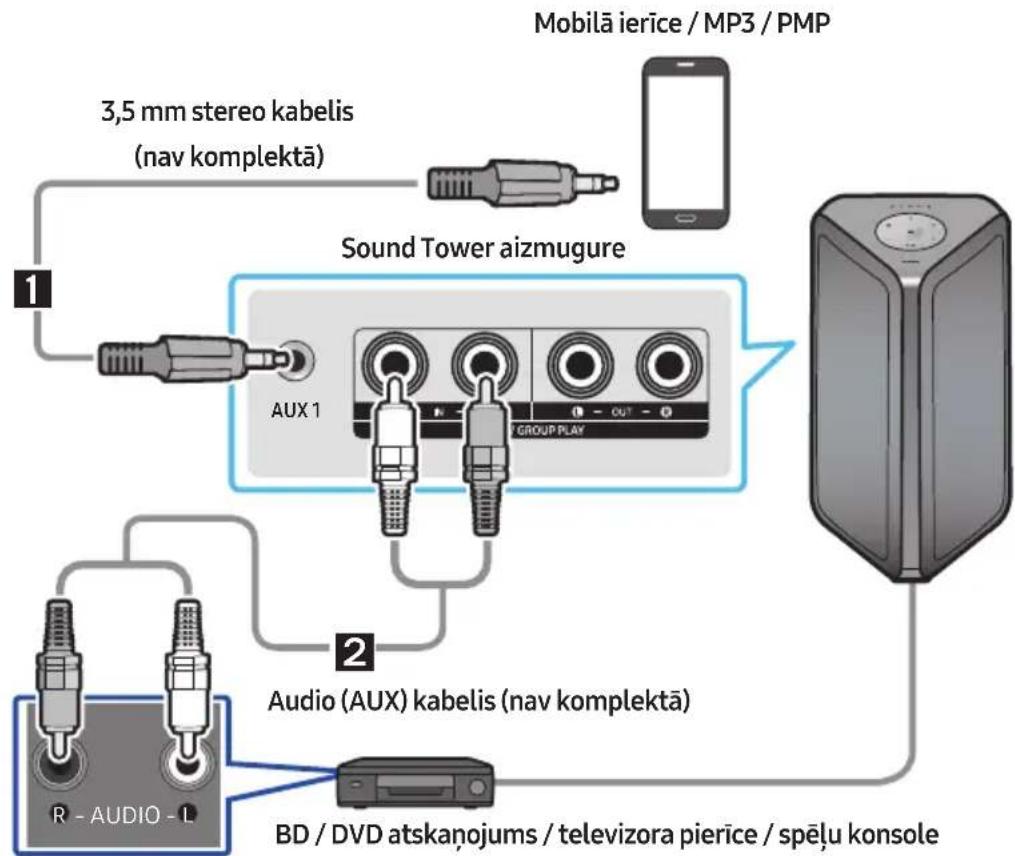 SAMSUNG MXST50B - Savienojuma izveide ar analogo audio (AUX) kabeli - 1
