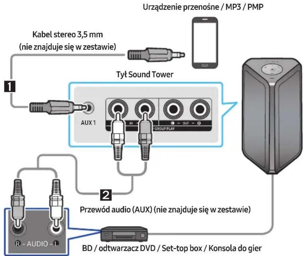 SAMSUNG MXST50B - Podłączanie za pomocą przewodu analogowego audio (AUX) - 1