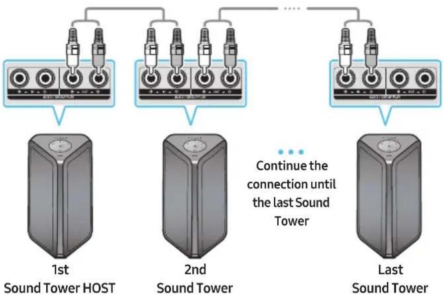 SAMSUNG MXST50B - How to use Audio Group - 1