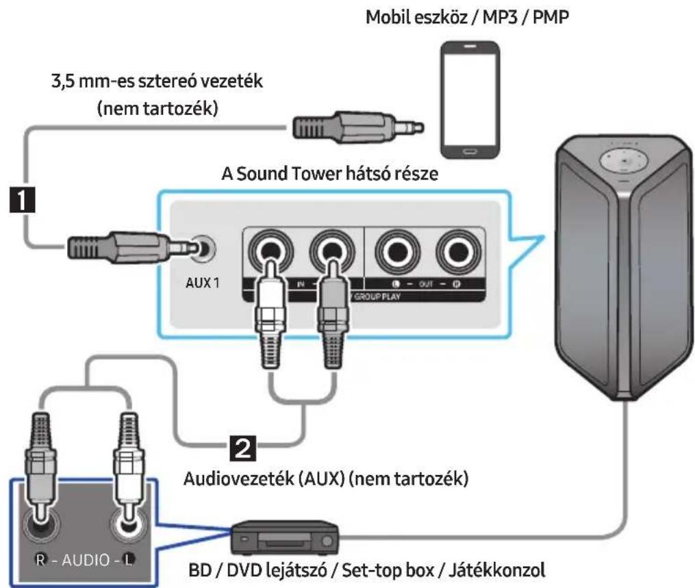 SAMSUNG MXST50B - Csatlakoztatás analóg audiovezetékkel (AUX) - 1