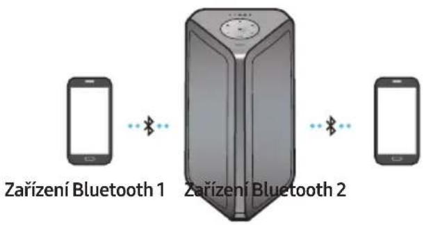 SAMSUNG MXST50B - Připojení více zařízení Bluetooth - 1