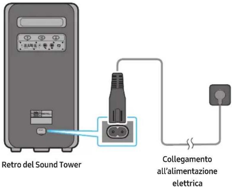 SAMSUNG MXST50B - Collegamento all'alimentazione elettrica - 1