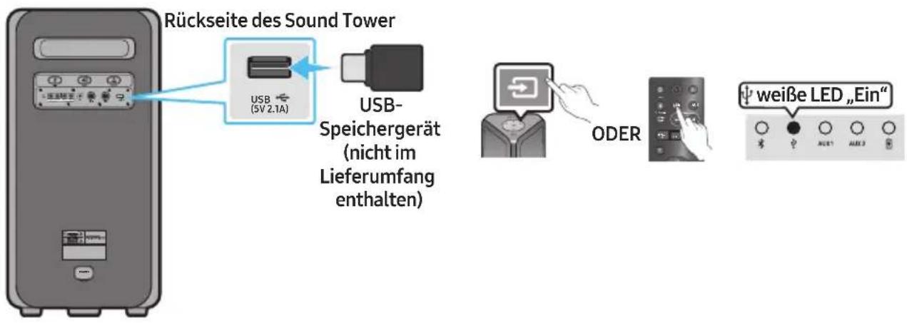 SAMSUNG MXST50B - ANSCHLUSS EINES USB-SPEICHERGERÄTS - 1