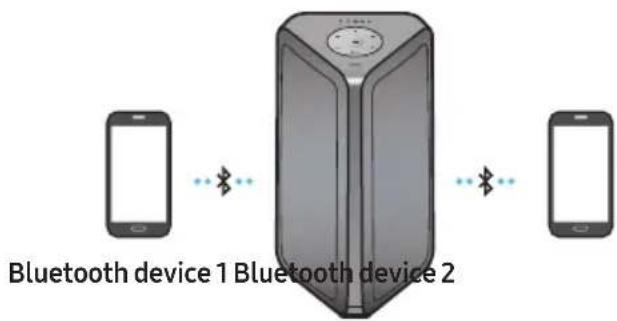 SAMSUNG MXST50B - Bluetooth Multi connection - 1