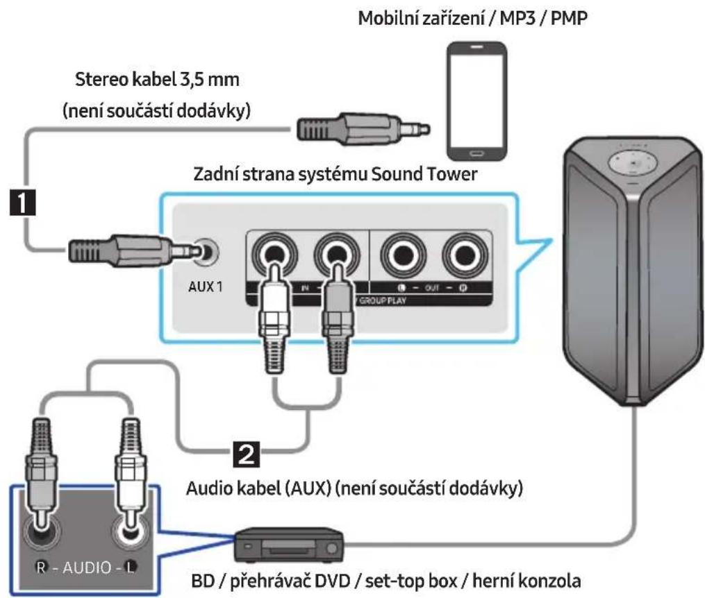 SAMSUNG MXST50B - Připojení s použitím analogového audio kabelu (AUX) - 1