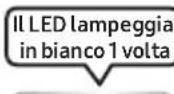 SAMSUNG MXST50B - USO DEL TELECOMANDO - 25