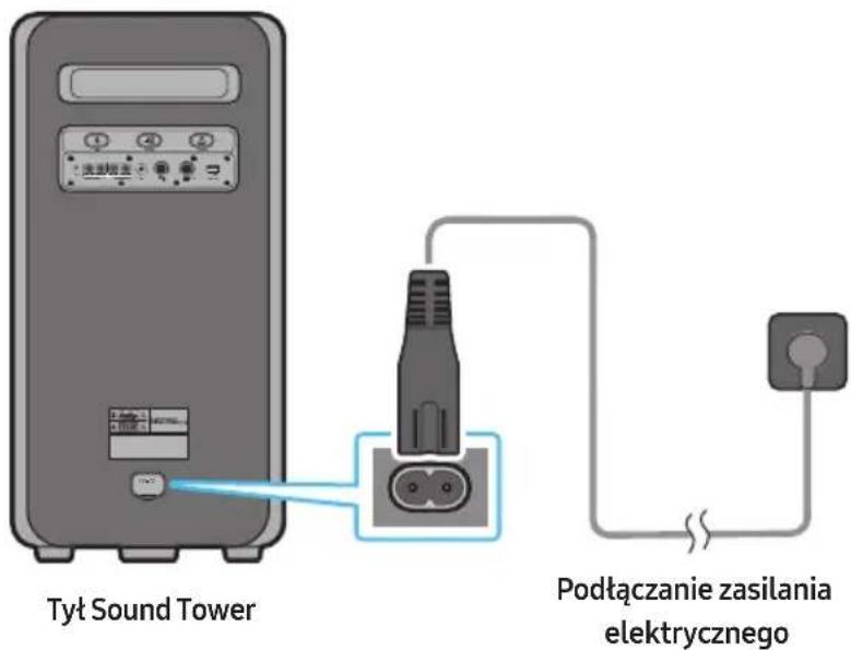 SAMSUNG MXST50B - Podłączanie zasilania elektrycznego - 1