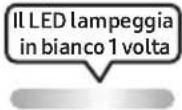SAMSUNG MXST50B - USO DEL TELECOMANDO - 16