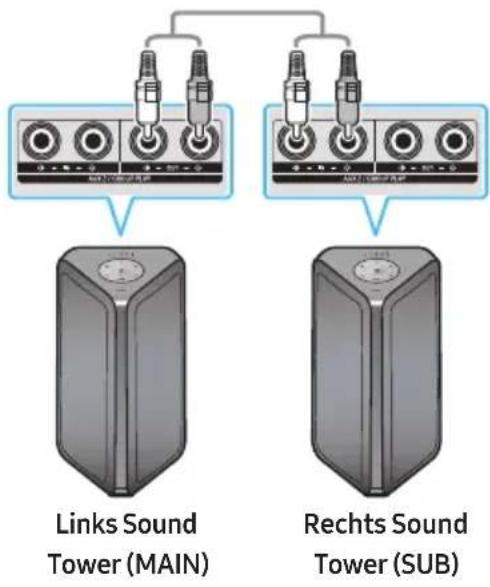 SAMSUNG MXST50B - Verwendung von Samsung TV und Stereo Gruppenmodus - 1