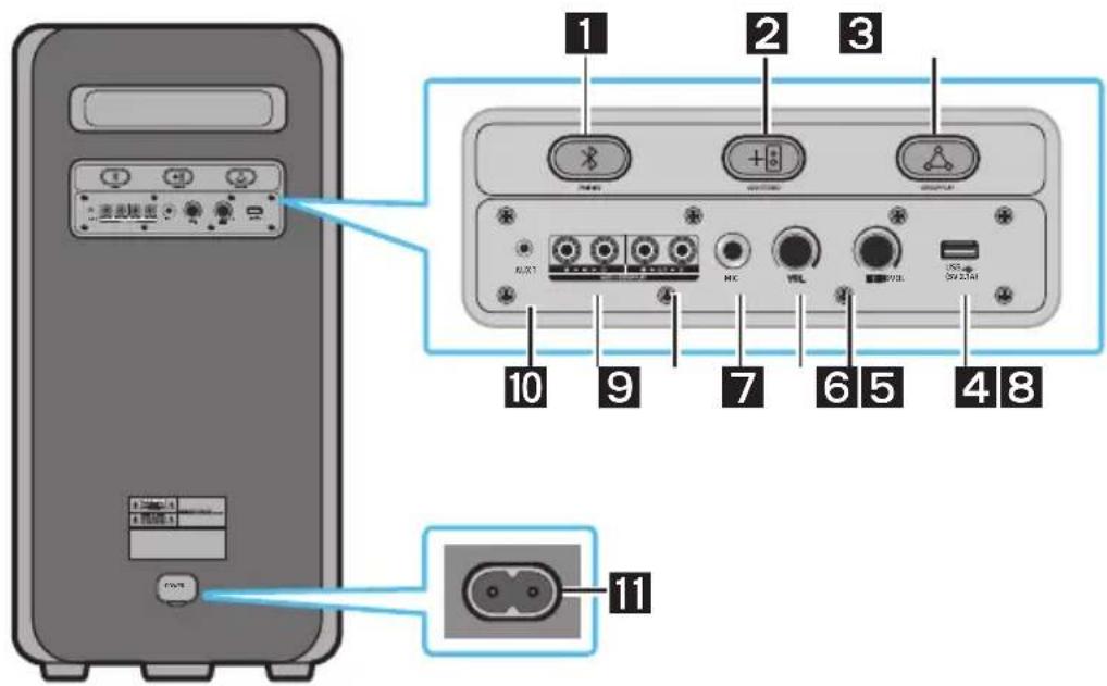 SAMSUNG MXST50B - Rückseite des Sound Tower - 1
