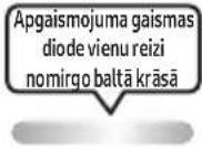 SAMSUNG MXST50B - TĀLVADĪBAS PULTS LIETOŠANA - 5