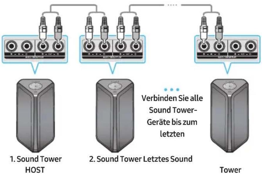 SAMSUNG MXST50B - Wie wird Audiogruppe verwendet - 1