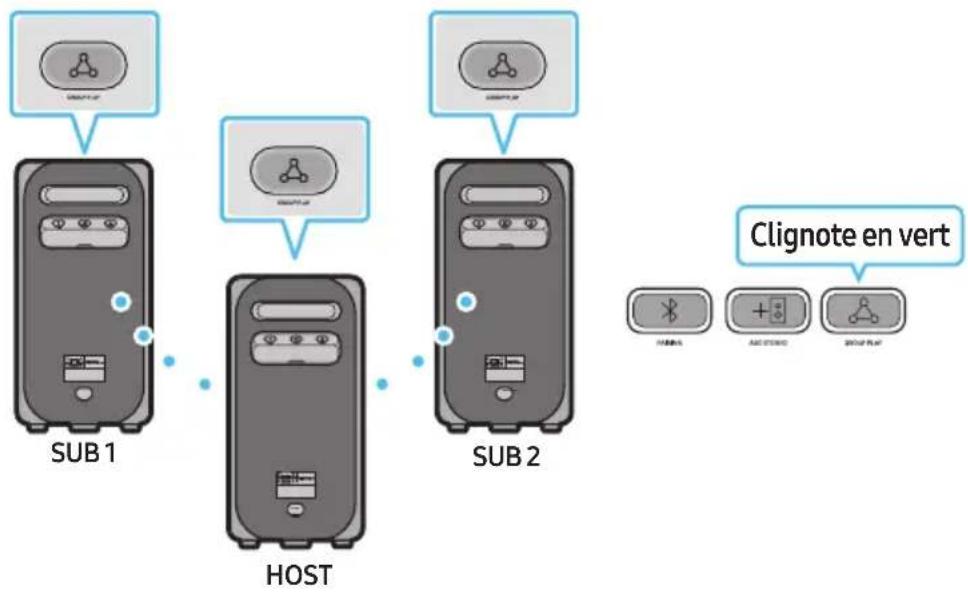 SAMSUNG MXST50B - Connexion du mode Group Play sans file - 1
