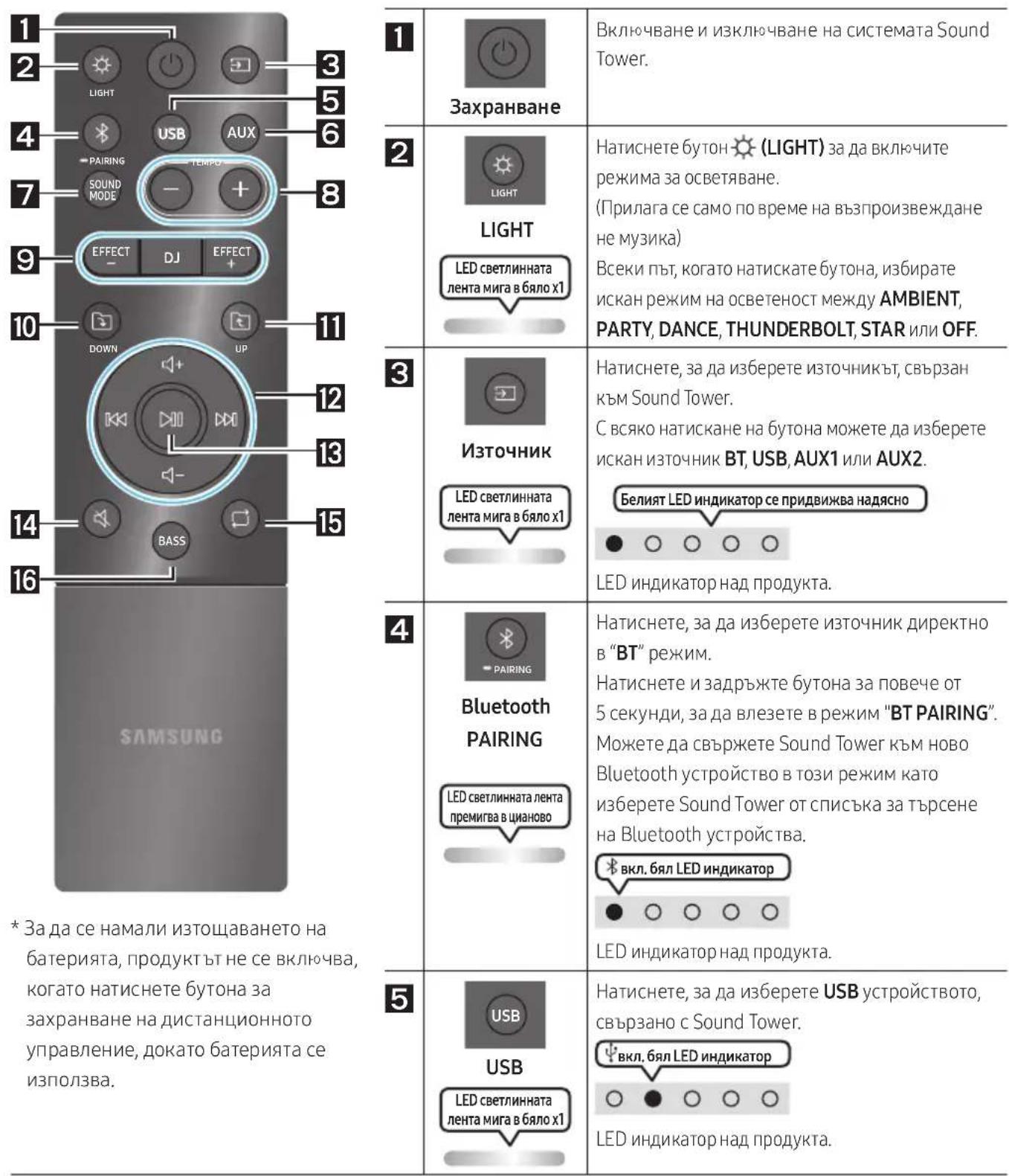 SAMSUNG MXST50B - FOLOSIREA TELECOMENZII - 1