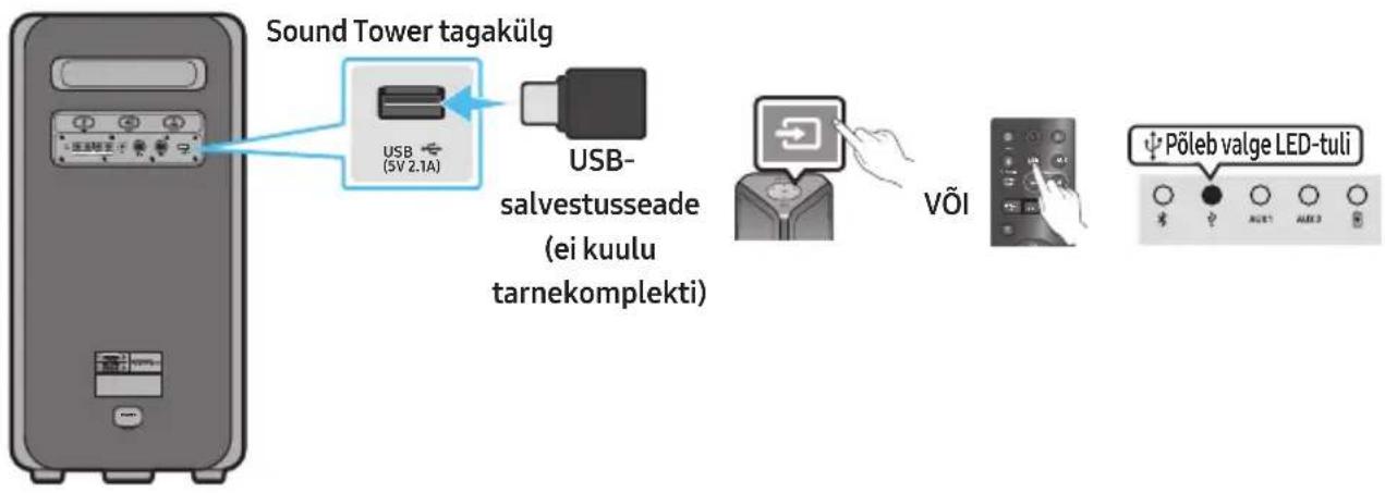 SAMSUNG MXST50B - USB-SALVESTUSSEADME ÜHENDAMINE - 1