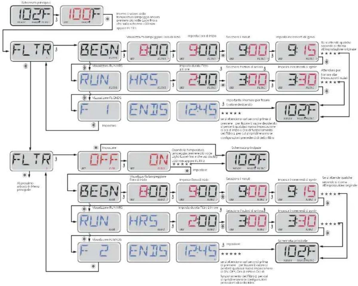ASTRALPOOL Evolution 70 - -TP-600 - 1