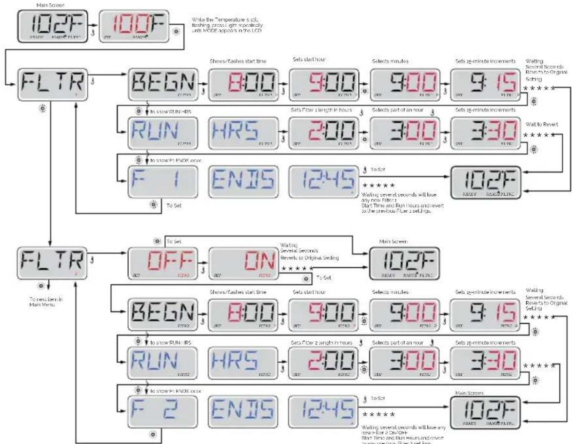 ASTRALPOOL Evolution 70 - -TP-600 - 1