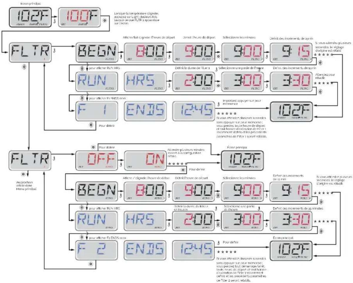 ASTRALPOOL Evolution 70 - ! ATTENTION - 2