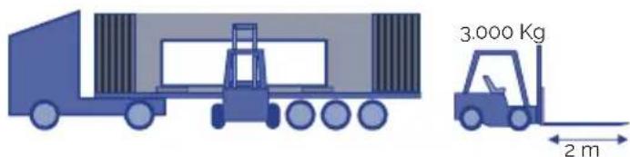 ASTRALPOOL Evolution 70 - TRANSPORTE - 3