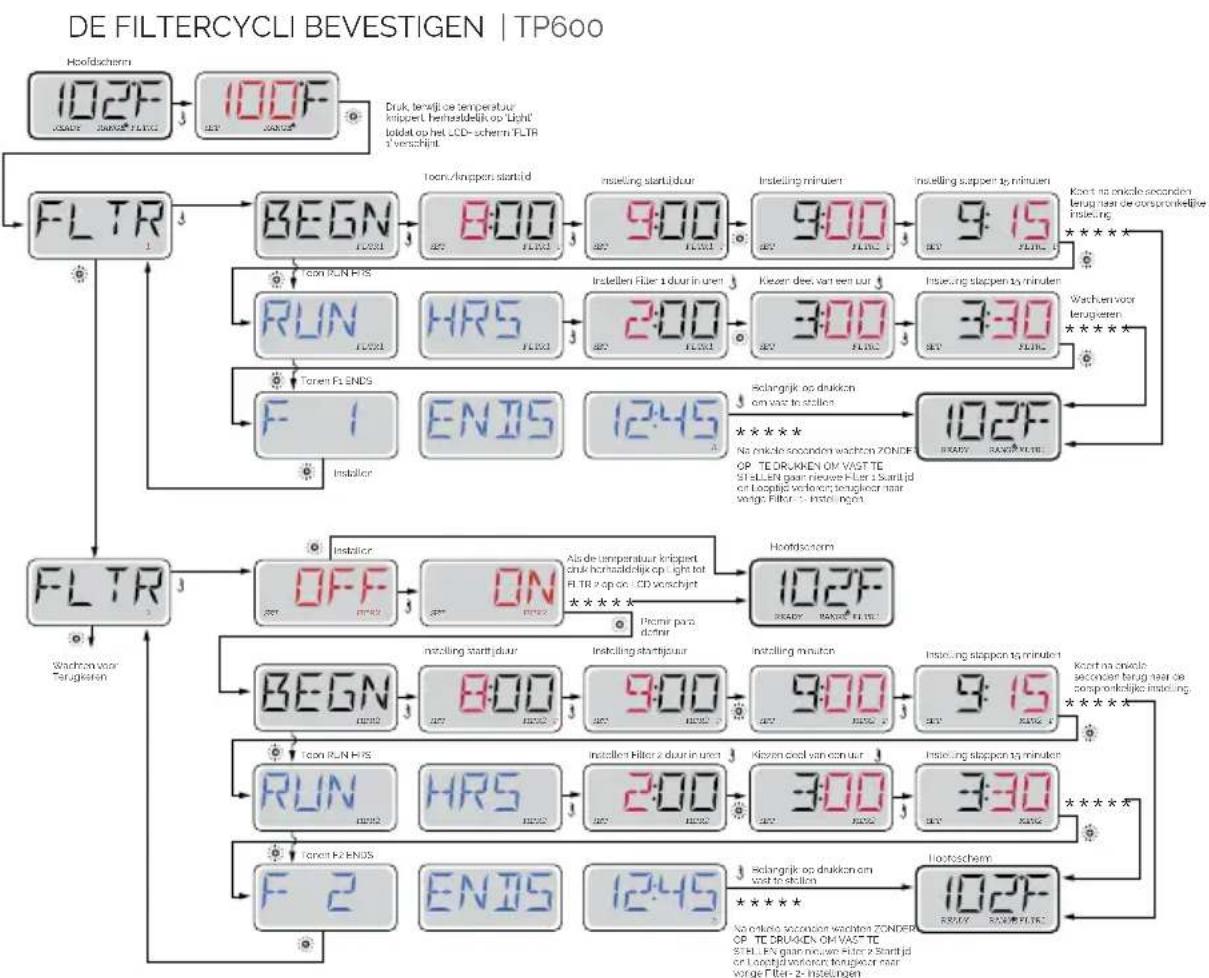 ASTRALPOOL Evolution 70 - READY-IN-REST MODE | TP600 - 2