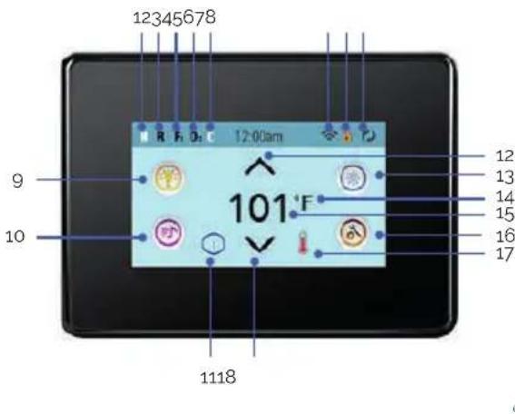 ASTRALPOOL Evolution 70 - PANTALLA PRINCIPAL | PANEL TACTIL - 1