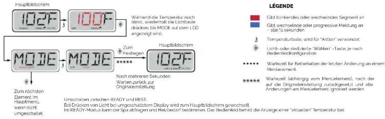 ASTRALPOOL Evolution 70 - BEREITSCHAFTS- und PAUSENMODUS / BEREITS IM PAUSENMODUS | TP600 - 1