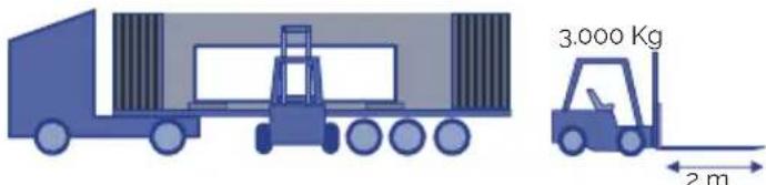 ASTRALPOOL Evolution 70 - TRANSPORT - 3