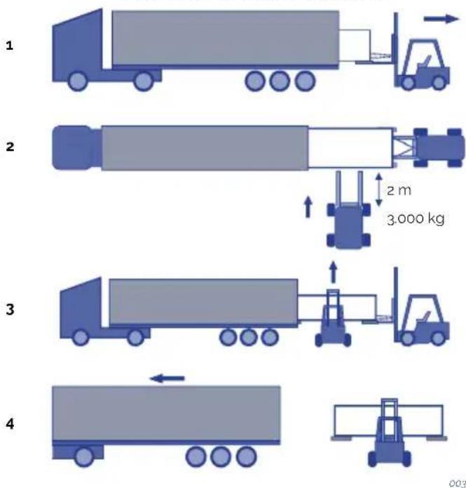 ASTRALPOOL Evolution 70 - TRANSPORT - 1