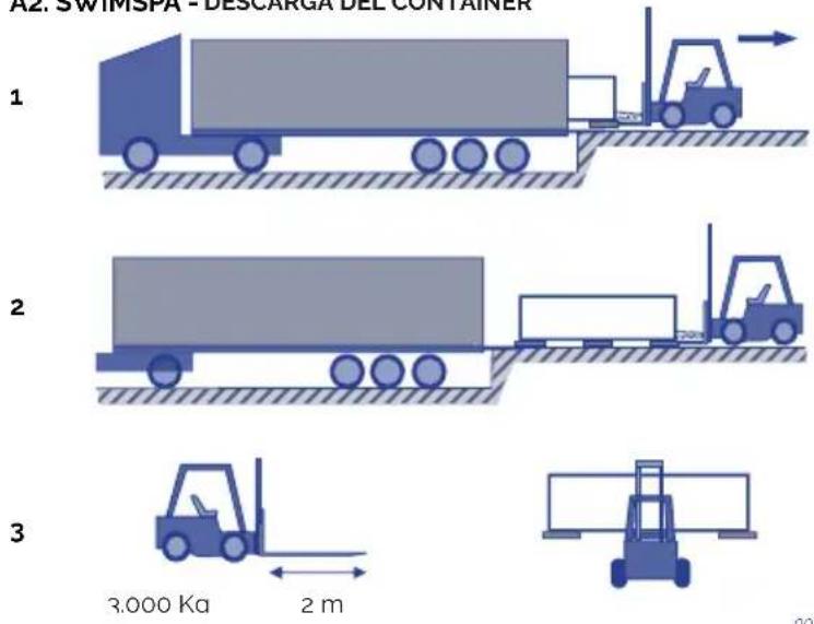 ASTRALPOOL Evolution 70 - TRANSPORTE - 2