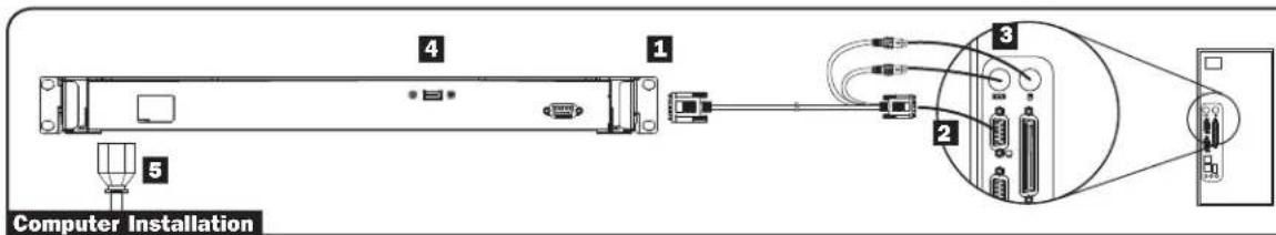 Tripp Lite B02100017 - Computer Installation - 1