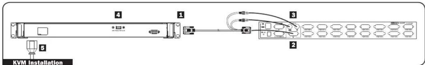 Tripp Lite B02100017 - KVM Installation - 1
