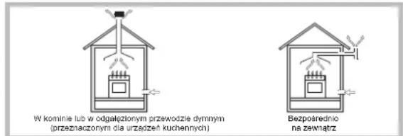 HOTPOINT TQG 641 HA(DS) - Ustawienie - 1