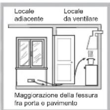 HOTPOINT TQG 641 HA(DS) - Posizionamento - 3