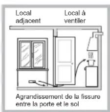 HOTPOINT TQG 641 HA(DS) - Positionnement - 3