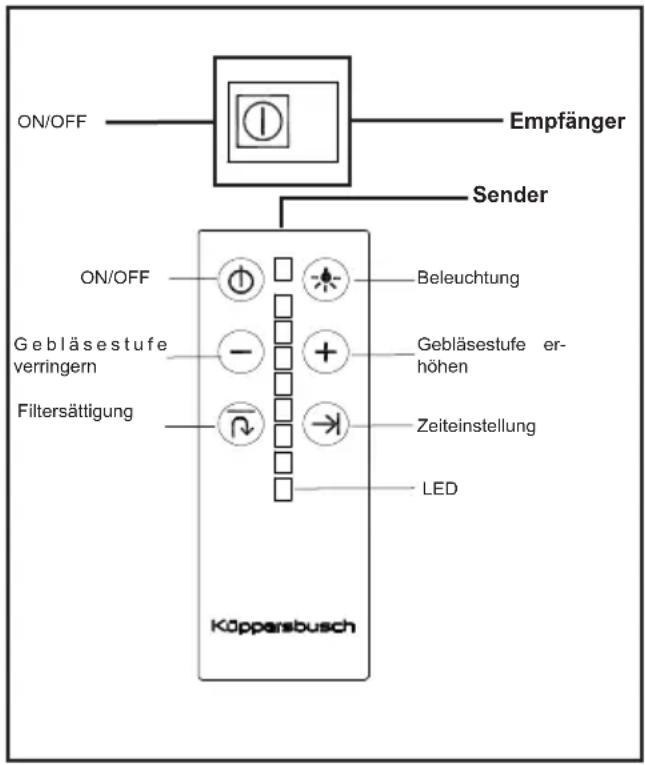 Küppersbusch EDL12750.1E - Gebrauchsanleitung - 1