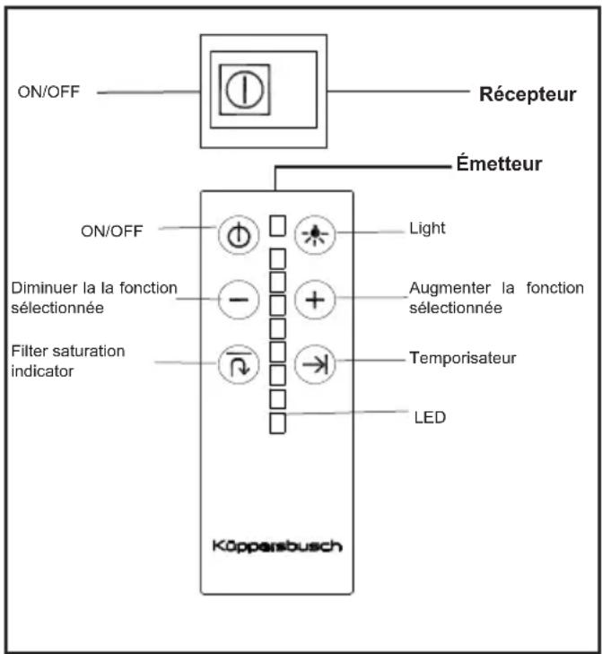 Küppersbusch EDL12750.1E - Mode d'emploi - 1