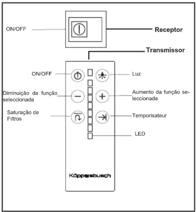 Küppersbusch EDL12750.1E - Instruções de Utilização - 1